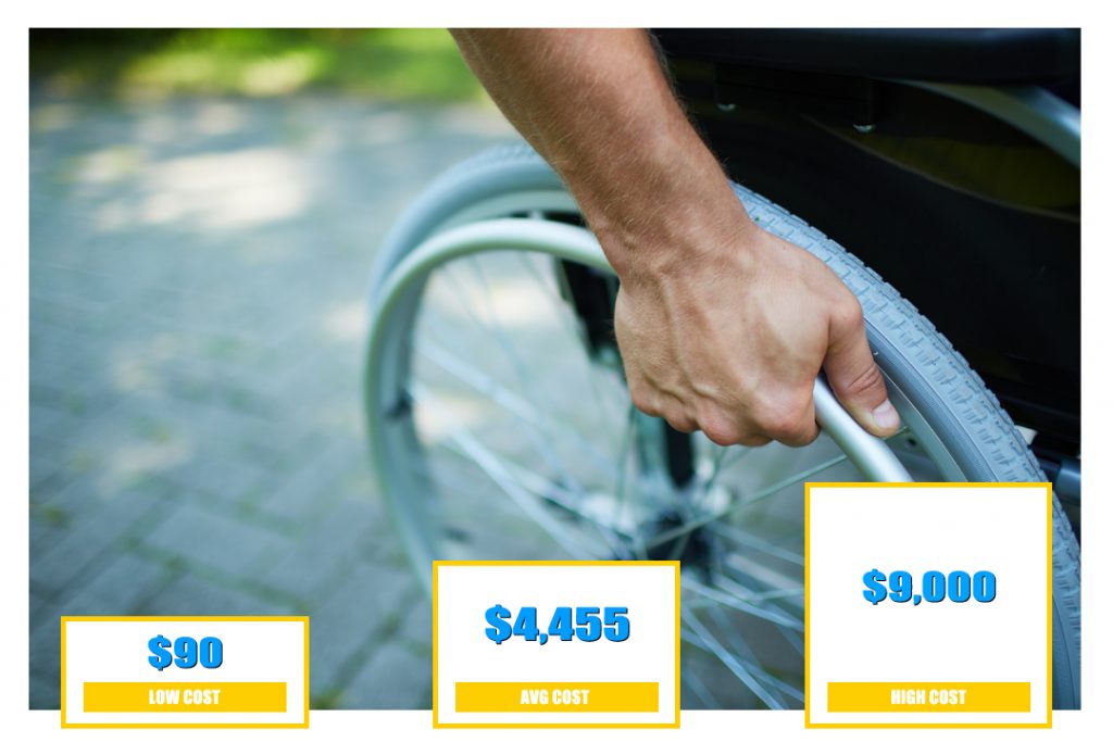 How Much Does A Wheelchair Cost? Mobility Center